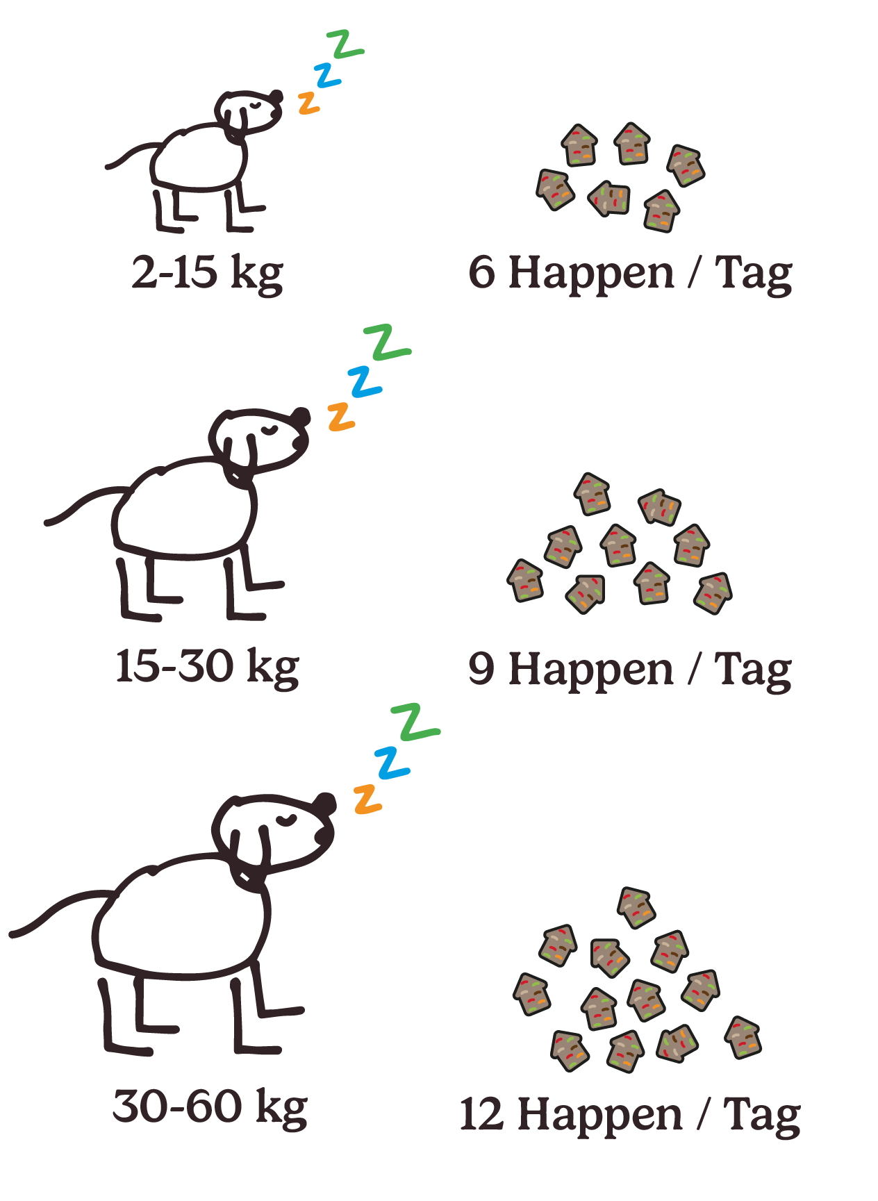 Fütterungsempfehlung