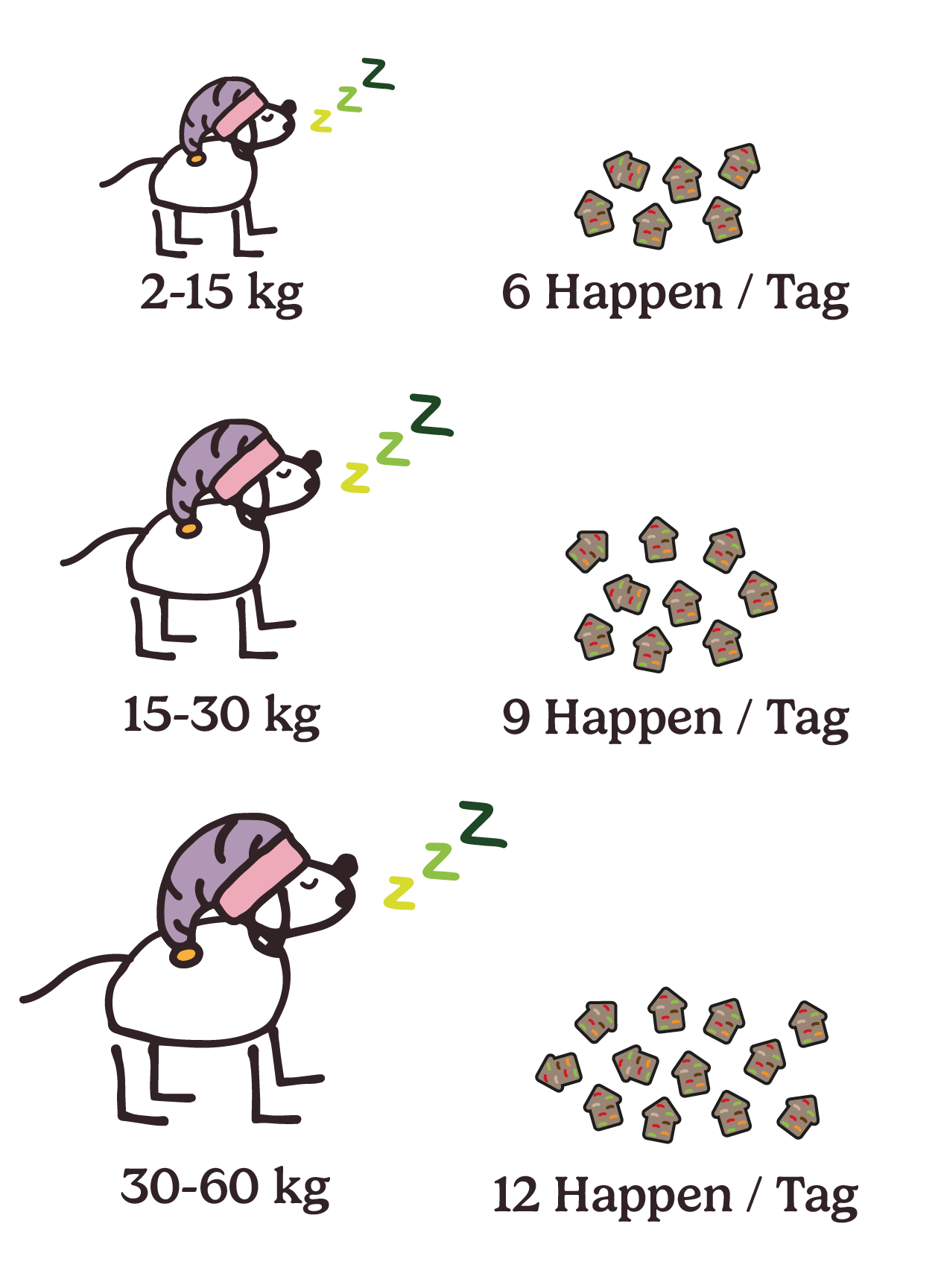Fütterungsempfehlung