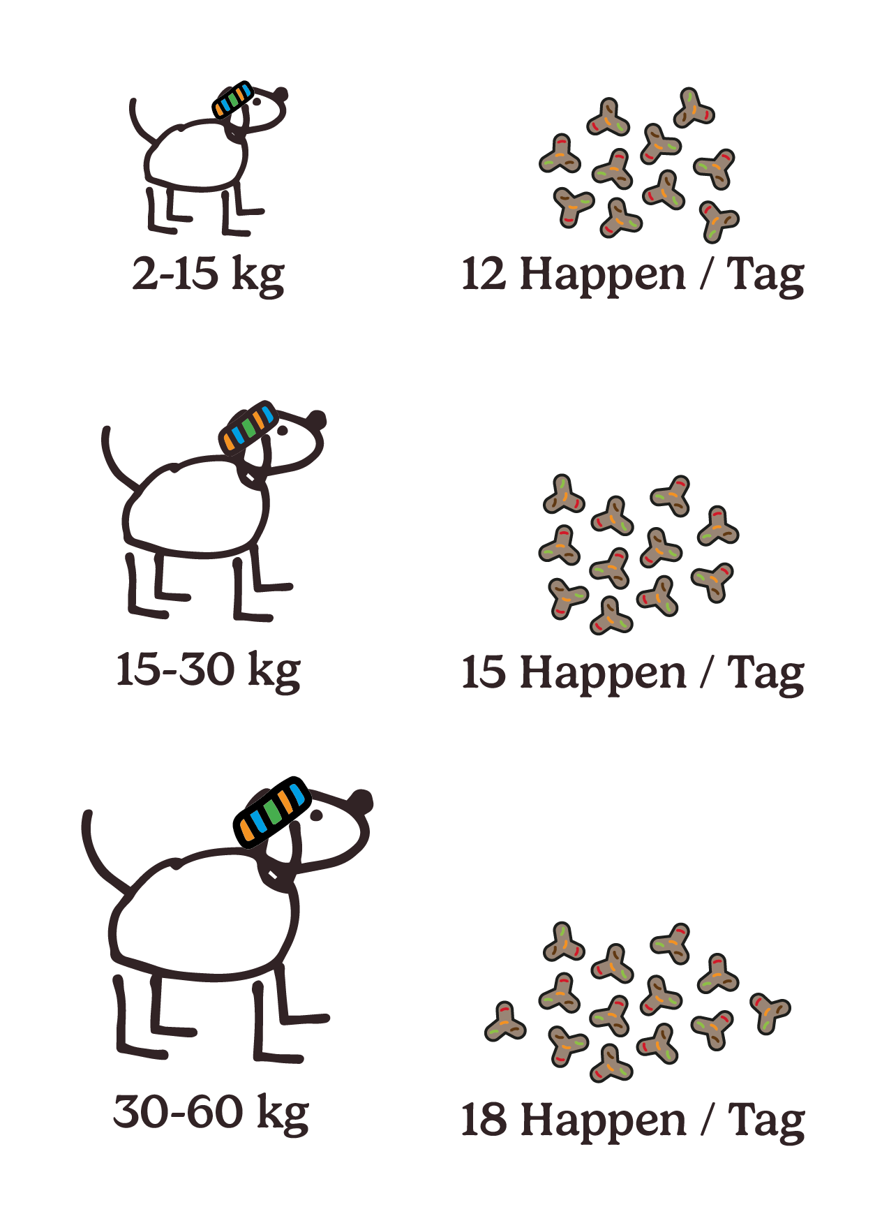 Fütterungsempfehlung