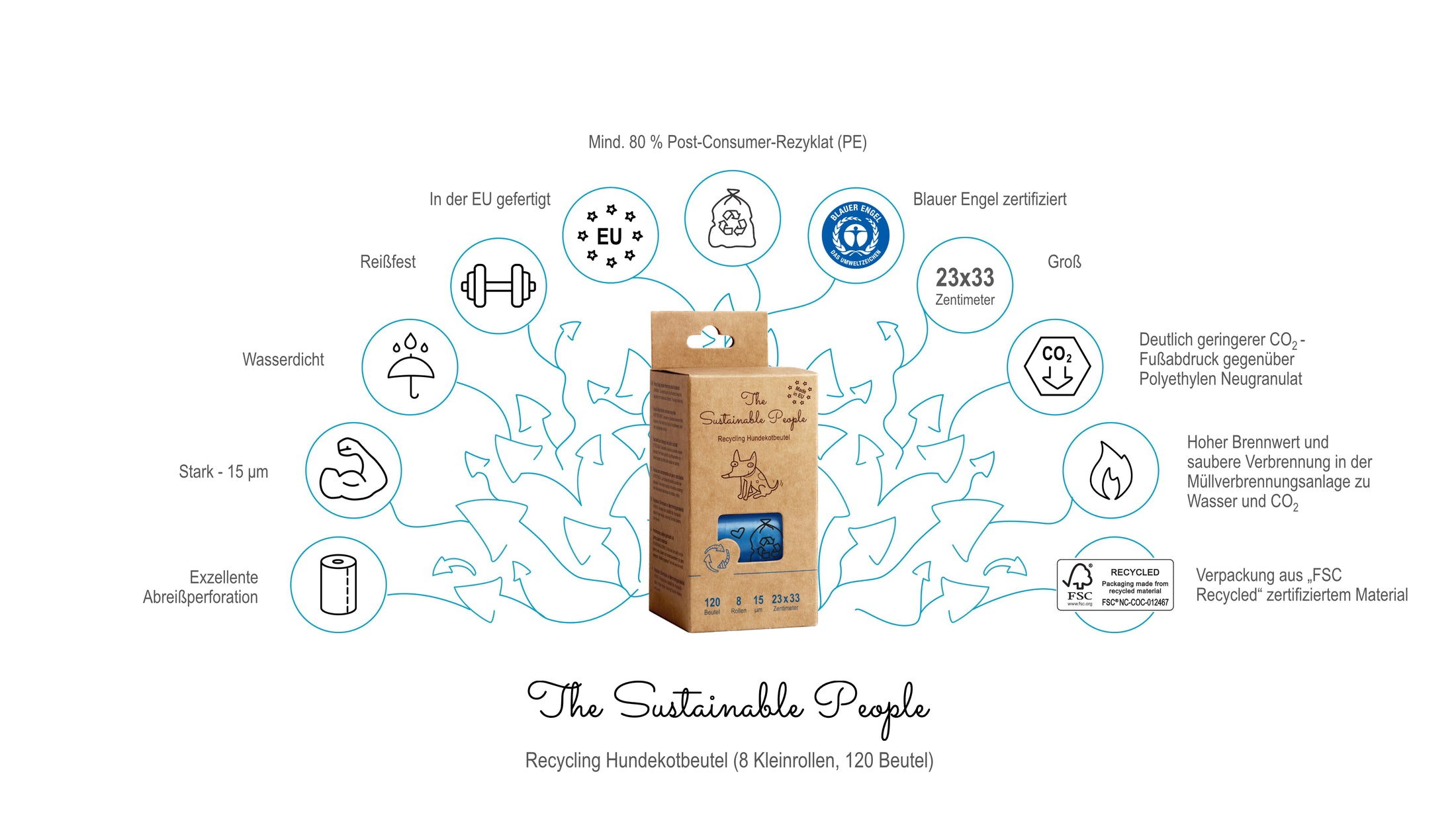 Recycling Hundekotbeutel