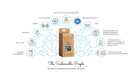 Recycling Hundekotbeutel