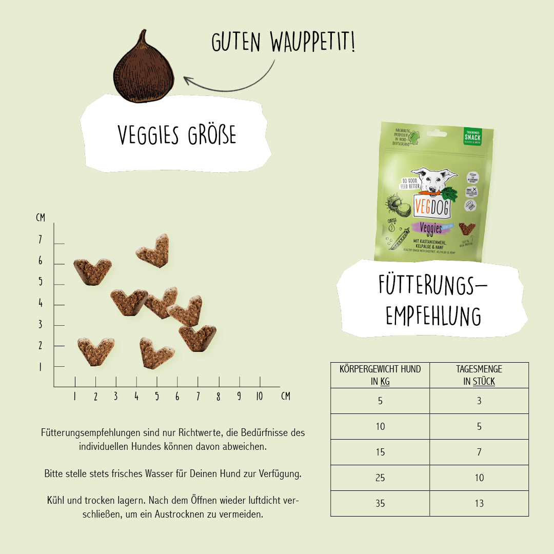 VEGDOG Veggies Skincare